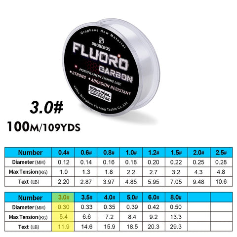 Fluorocarbon Coated Fishing Line