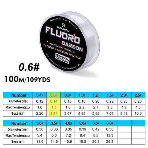 Fluorocarbon Coated Fishing Line