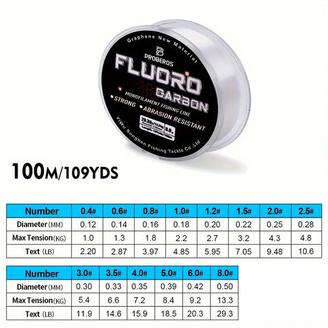 Fluorocarbon Coated Fishing Line
