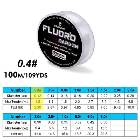 Fluorocarbon Coated Fishing Line