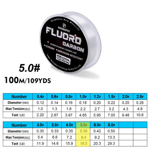 Fluorocarbon Coated Fishing Line
