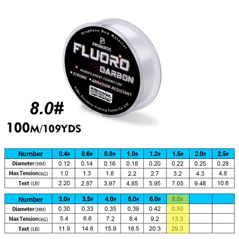 Fluorocarbon Coated Fishing Line
