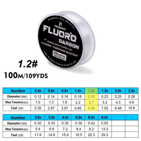Fluorocarbon Coated Fishing Line