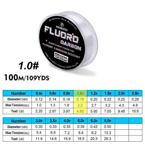 Fluorocarbon Coated Fishing Line