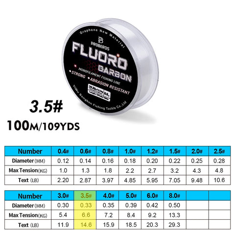 Fluorocarbon Coated Fishing Line