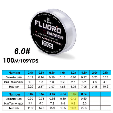 Fluorocarbon Coated Fishing Line