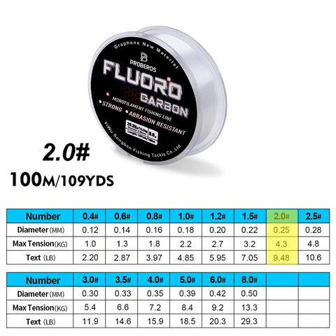 Fluorocarbon Coated Fishing Line