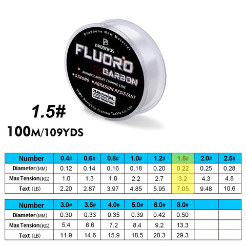 Fluorocarbon Coated Fishing Line