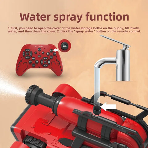 Intelligent Firefighting Robot Dog