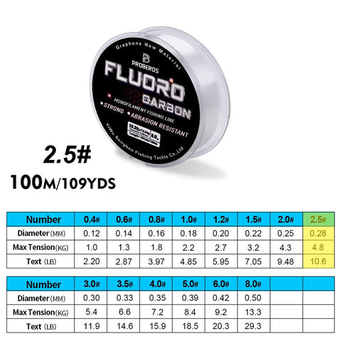 Fluorocarbon Coated Fishing Line