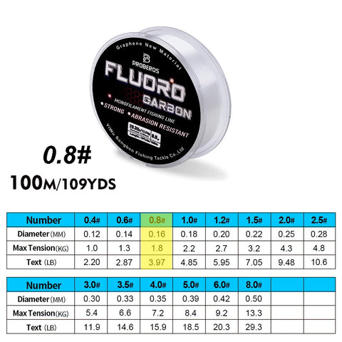 Fluorocarbon Coated Fishing Line